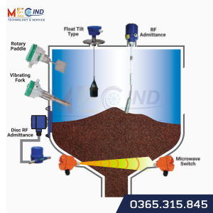 Công tắc báo mức chất rắn