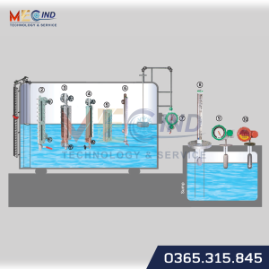 Thước đo mức chất lỏng