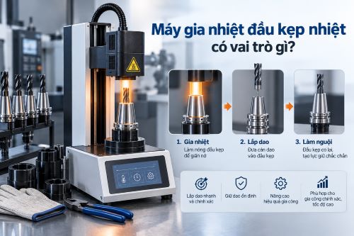 Vai trò máy gia nhiệt đầu kẹp nhiệt